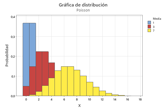 La distribución de Poisson y su aplicación en la estimación de la incertidumbre de medición en ensayos microbiológicos