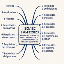 Cargar imagen en el visor de la galería, Interpretación de la Norma Internacional ISO/IEC 17043:2023
