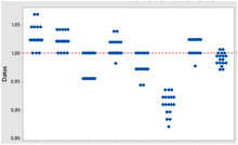 Cargar imagen en el visor de la galería, Estadística para el Laboratorio de Ensayos empleando Minitab