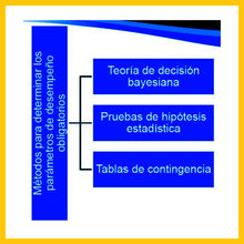 Cargar imagen en el visor de la galería, Validación y Evaluación de la Incertidumbre de Métodos de Ensayos Cualitativos