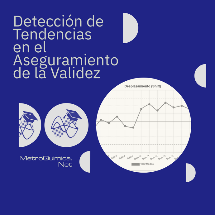 Detección de tendencias en el aseguramiento de la validez de los resultados (laboratorios de ensayo)